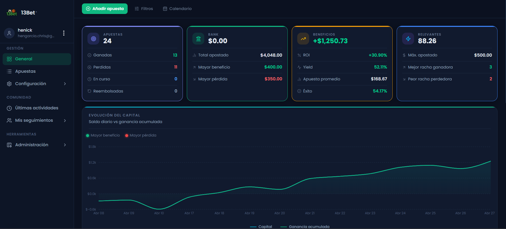 13Bet Dashboard